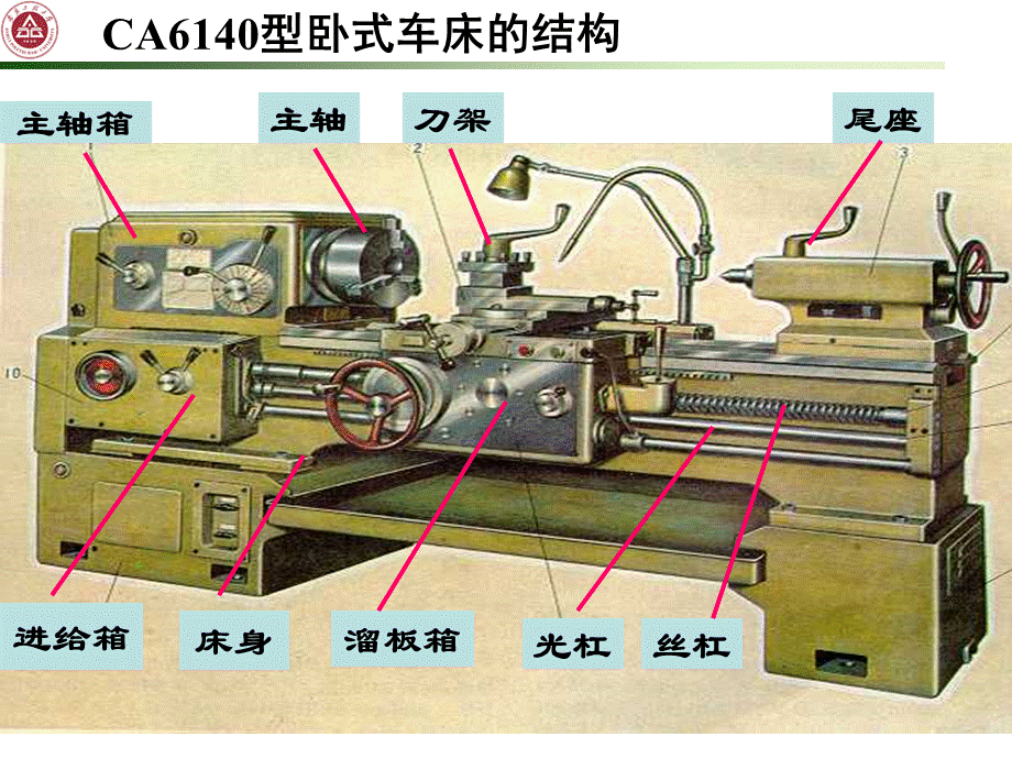 机械装配工艺基础.ppt_第3页