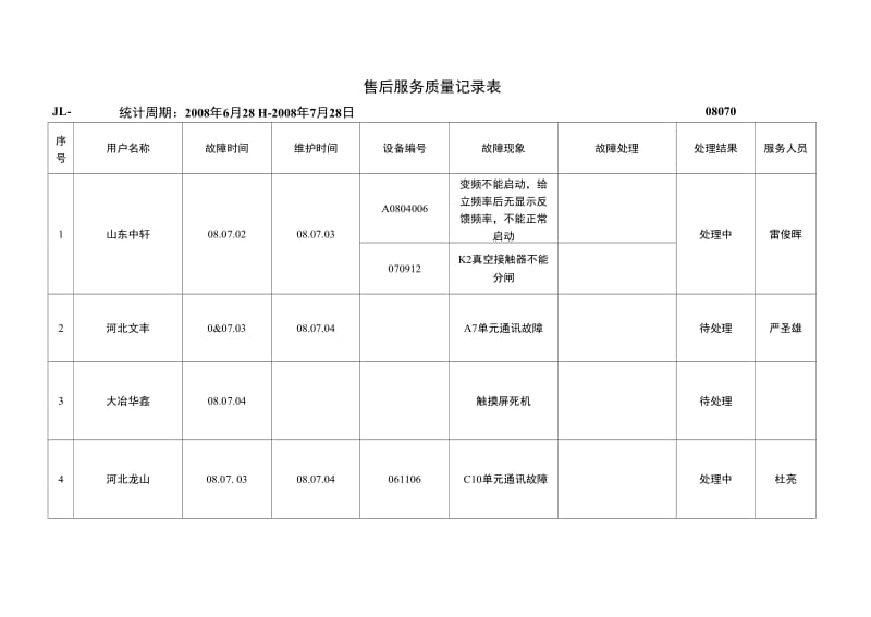 售后服务质量记录表范本.doc_第1页