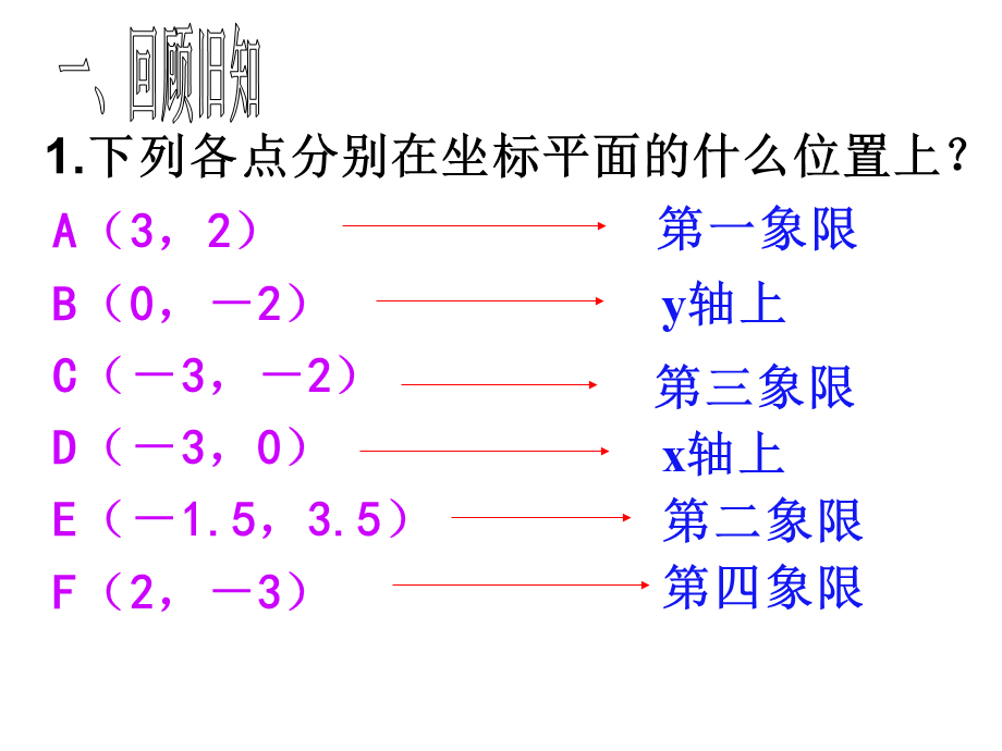 九年级数学上册23[1]23_关于原点对称的点的坐标课件新人教版.ppt_第2页