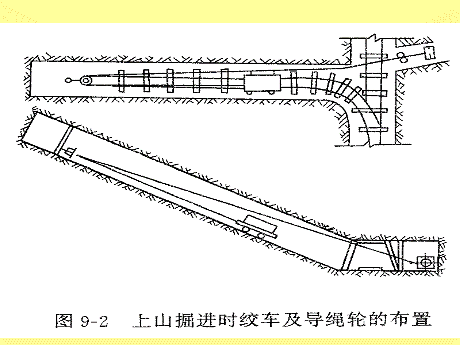 第九章采区上下山及煤仓施工.ppt_第3页