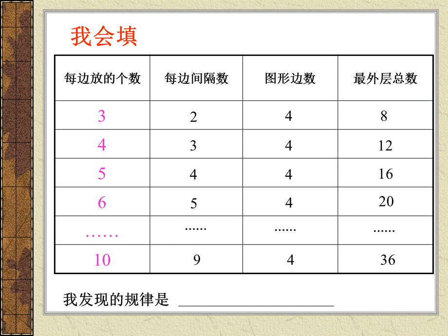 围棋中的数学.ppt_第3页