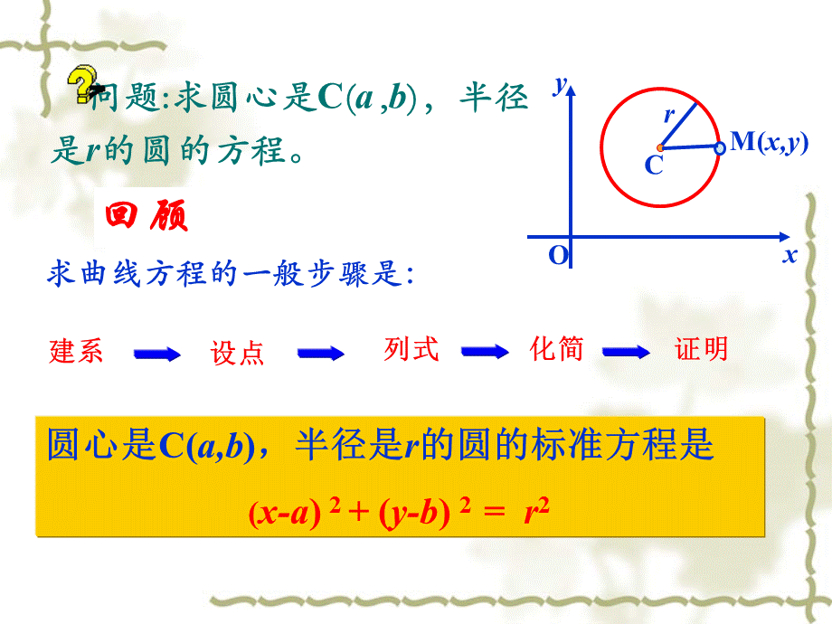 【全国百强校】上海市延安中学高二数学下册课件：12.2.1圆的标准方程1.ppt_第2页