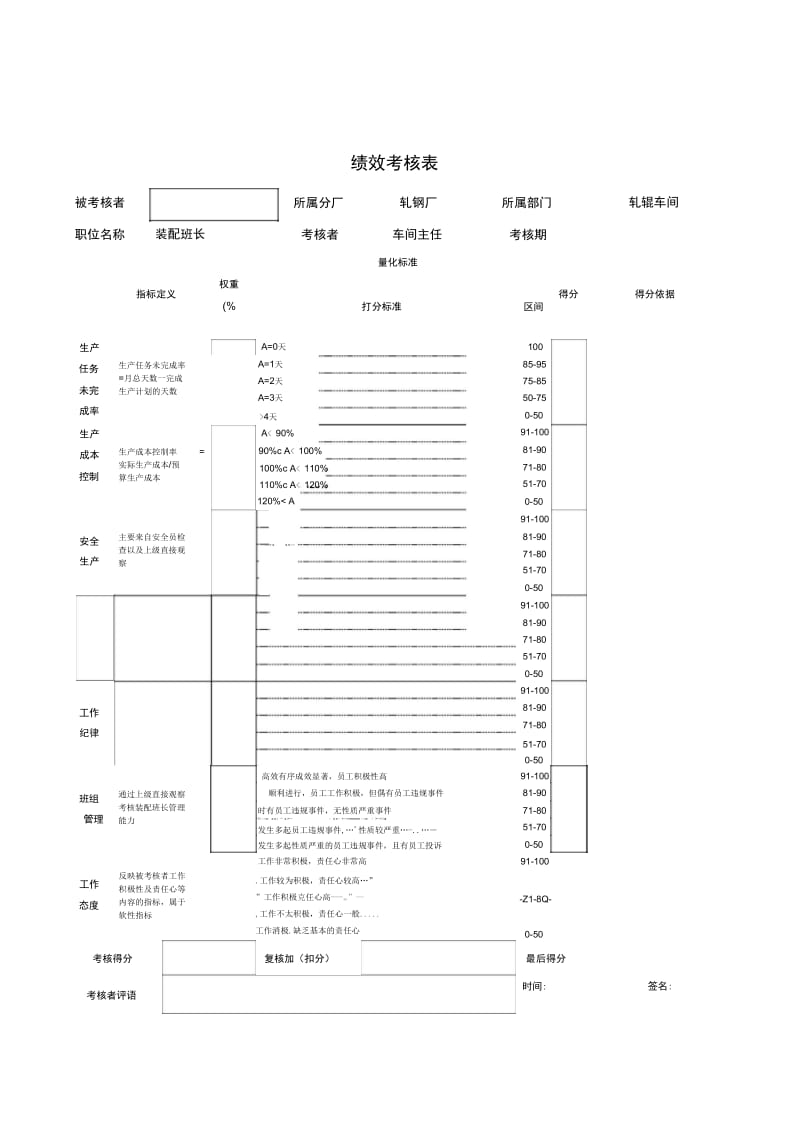 分厂绩效考核表.doc_第1页