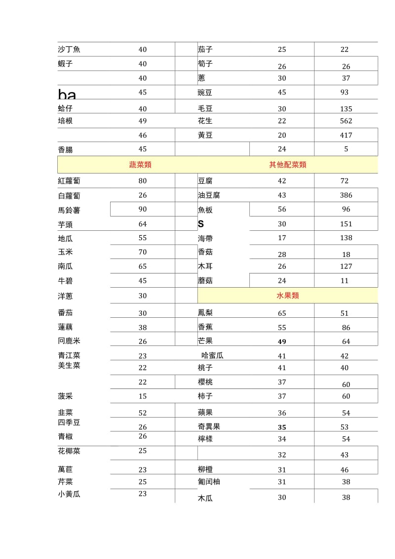 各类食物GI值检视表(详细)之欧阳地创编.doc_第2页