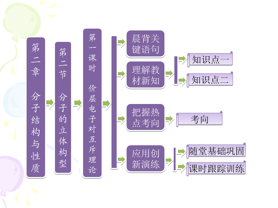 化学选修3新课课件：第二章第二节第一课时价层电子对互斥理论（人教版）.ppt_第1页