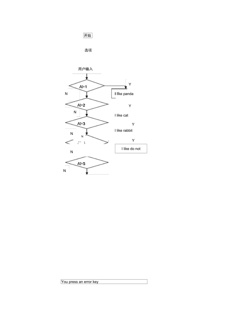 分支程序设计实验报告.doc_第2页