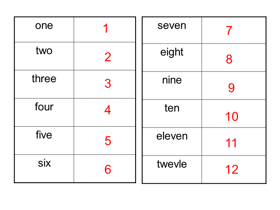 Module5Howmany.ppt_第2页