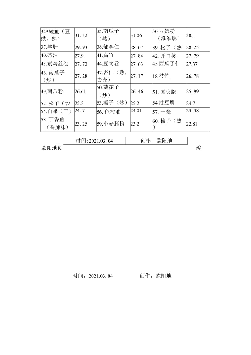 含维生素E最高的60种食物之欧阳地创编.doc_第2页