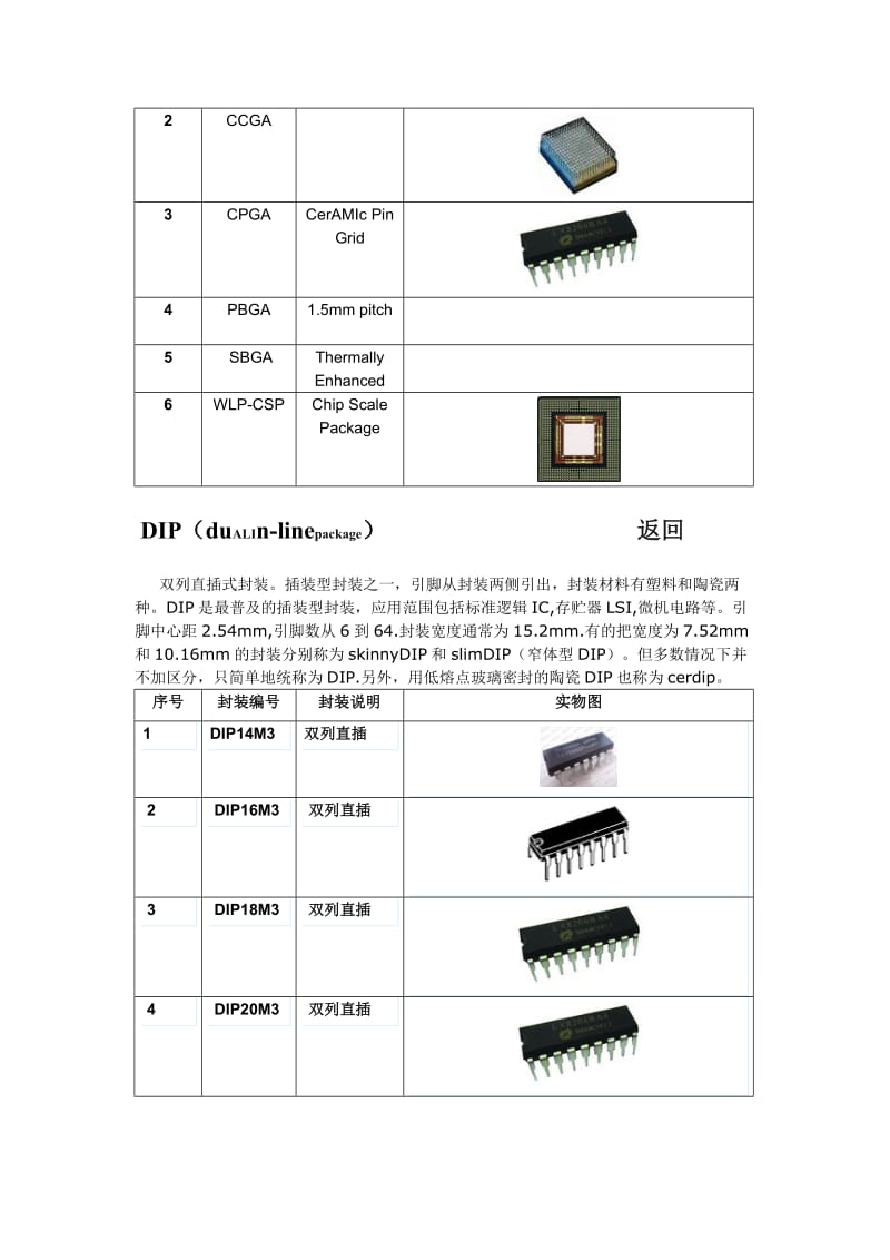 电子元件封装形式.doc_第2页