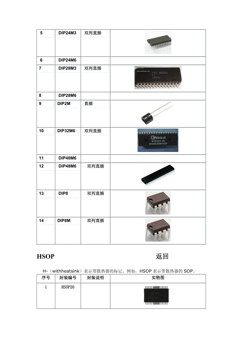 电子元件封装形式.doc_第3页