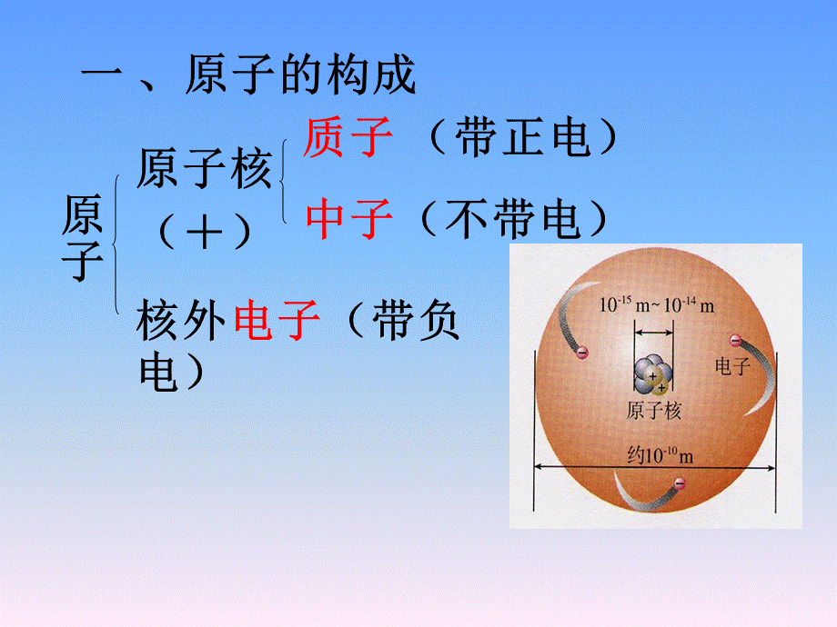 2018人教版（五四）化学八年级3.2《原子的构成》课件2 (共32张PPT).ppt_第2页