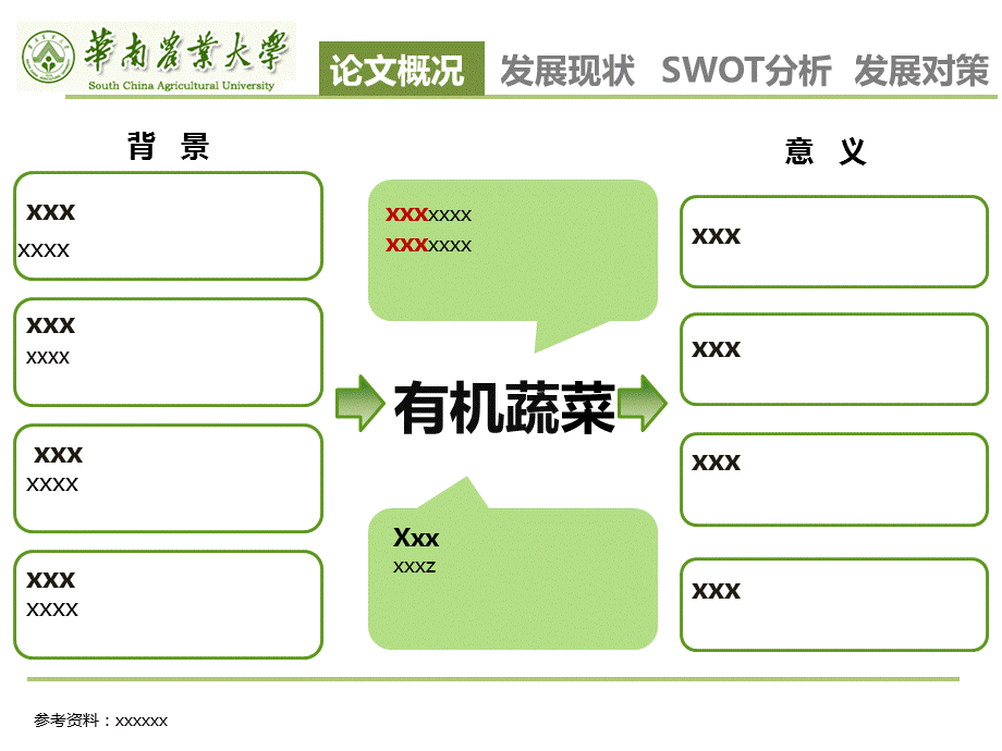 有机蔬菜产业发展的SWOT分析与发展策略讲课PPT演示课件.pptx_第2页