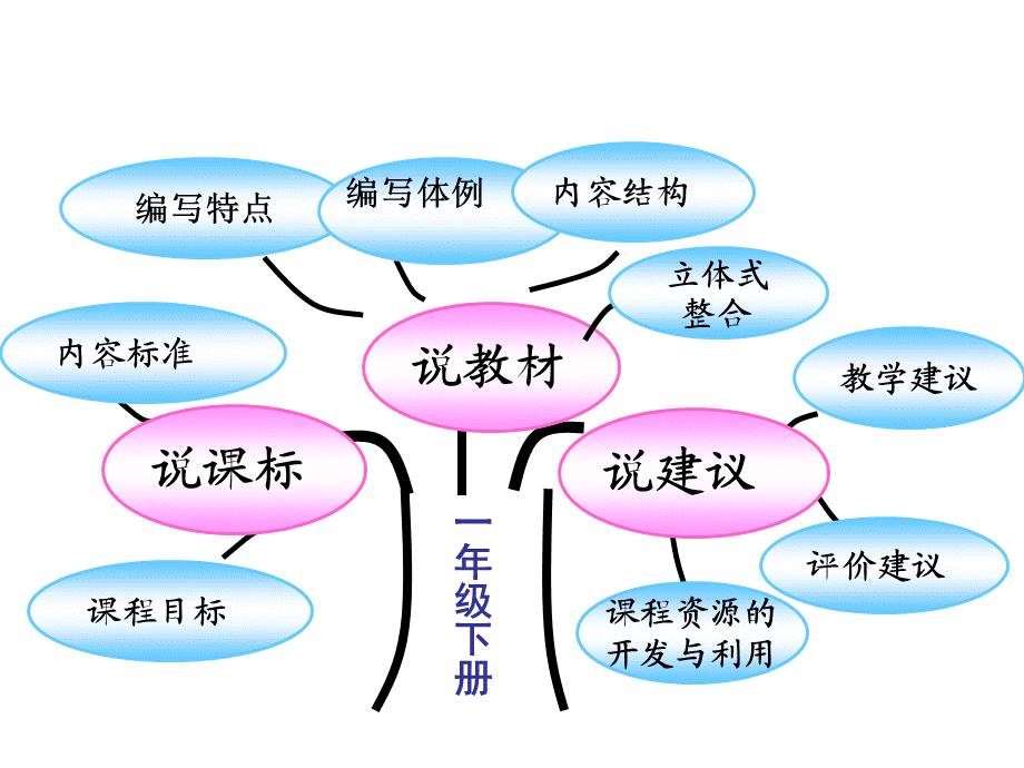 一年级下册第九单元说教材说课标.ppt_第2页