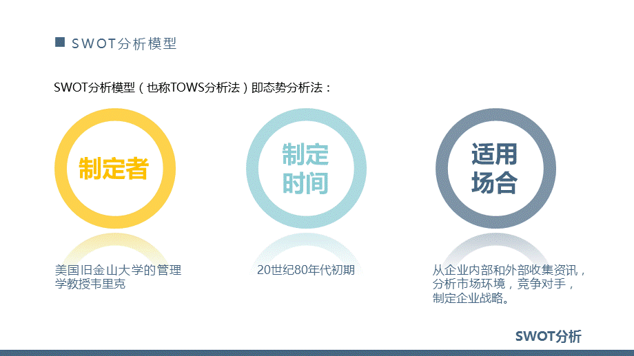 蓝色系swot分析报告PPT.pptx_第3页