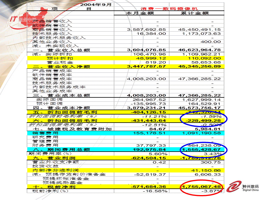 产品经理之财务运作（推荐5）课件.ppt_第3页