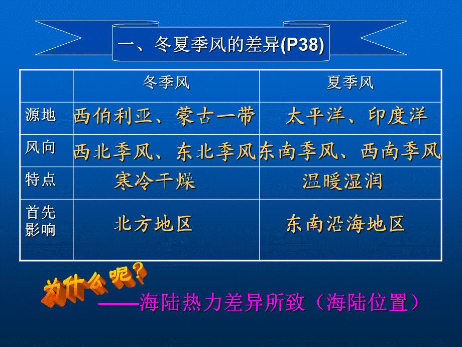 季风气候.ppt_第3页