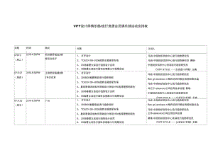 VIFF设计师俱乐部流行资源会员俱乐部活动安排表.doc