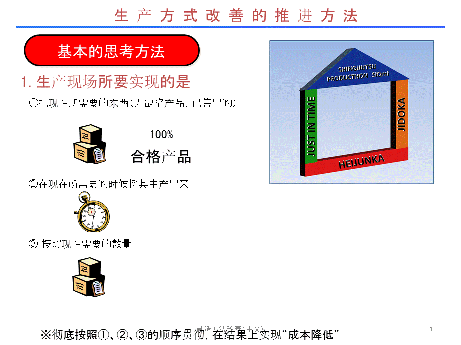 制造方法改善（中文）课件.ppt_第1页