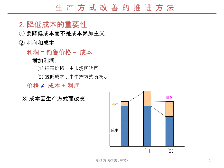 制造方法改善（中文）课件.ppt_第2页