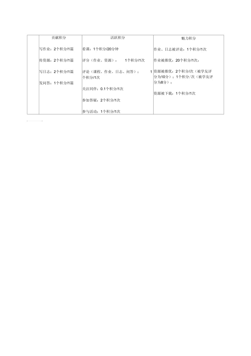 示范性网络研修与校本研修整合培训项目考核评价.docx_第2页