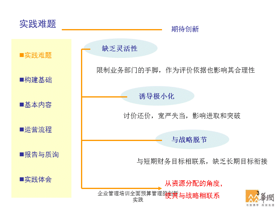 企业管理培训全面预算管理的创新实践课件.ppt_第3页