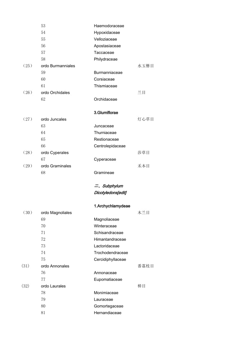 哈钦松分类系统.xls_第3页