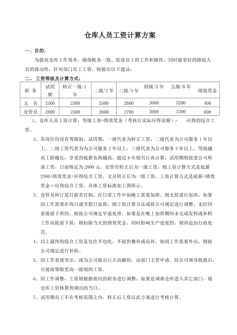 仓库人员工资计算方案仓库绩效考核办法与对应工资标准.doc_第1页