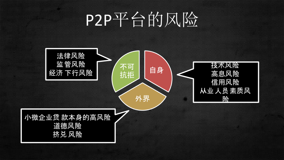 p2p行业解决方案.ppt_第3页