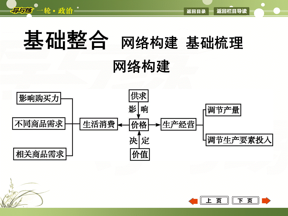 第二课 (2).ppt_第3页