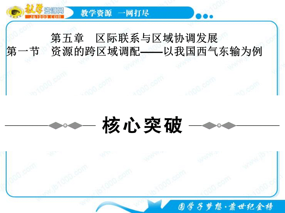 地理人教版必修三复习课件：第五章《区际联系与区域协调发展》.ppt_第1页