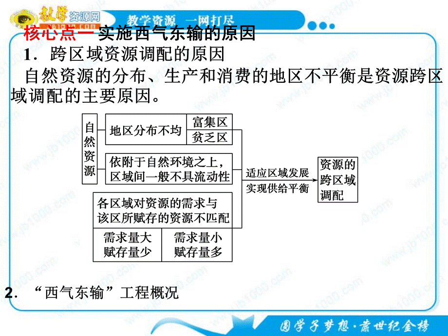 地理人教版必修三复习课件：第五章《区际联系与区域协调发展》.ppt_第2页