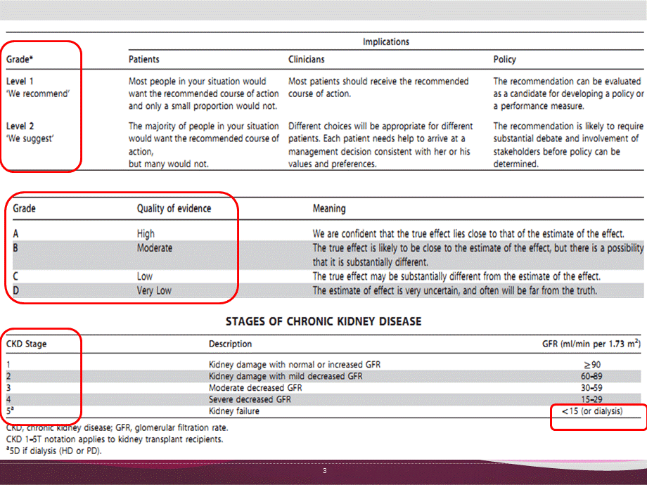 肾性贫血治疗课件.pptx_第3页