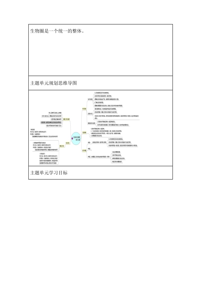 初中生物《生物和生物圈》单元教学设计思维导图.doc_第2页