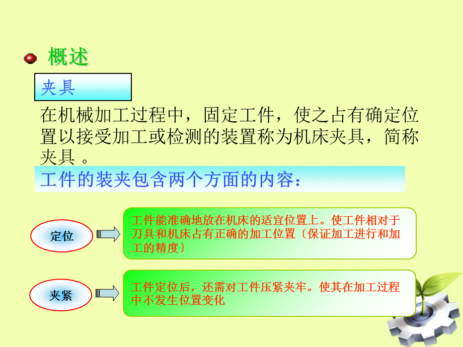 工件定位与装夹PPT课件.ppt_第2页