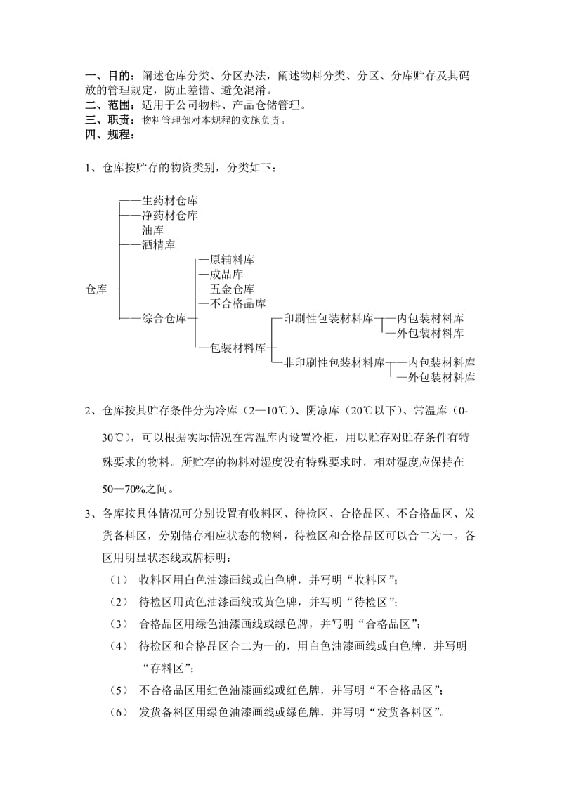 仓库定置管理规程物料分类、分区、贮存及码放管理规定.doc_第1页