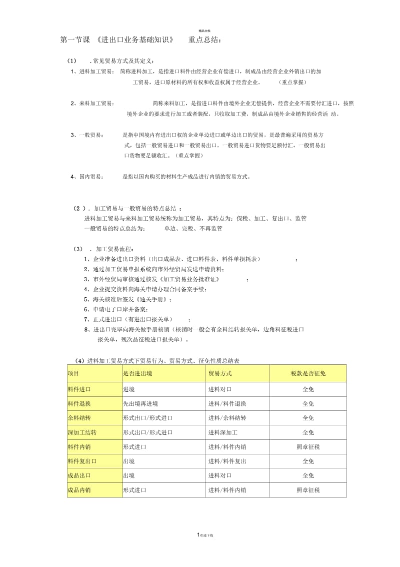 进出口业务基础知识总结.docx_第1页