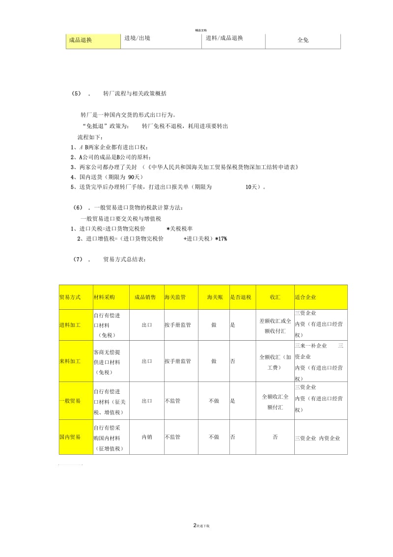 进出口业务基础知识总结.docx_第2页