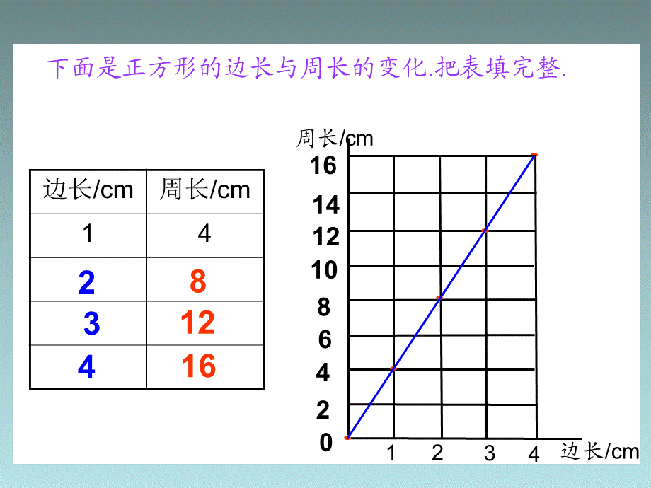 正比例 (2).ppt_第2页