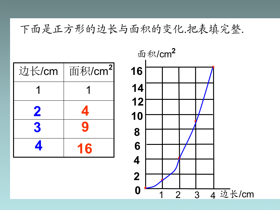 正比例 (2).ppt_第3页