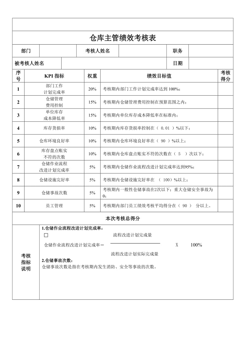 化工仓库主管KPI考核指标.doc_第1页