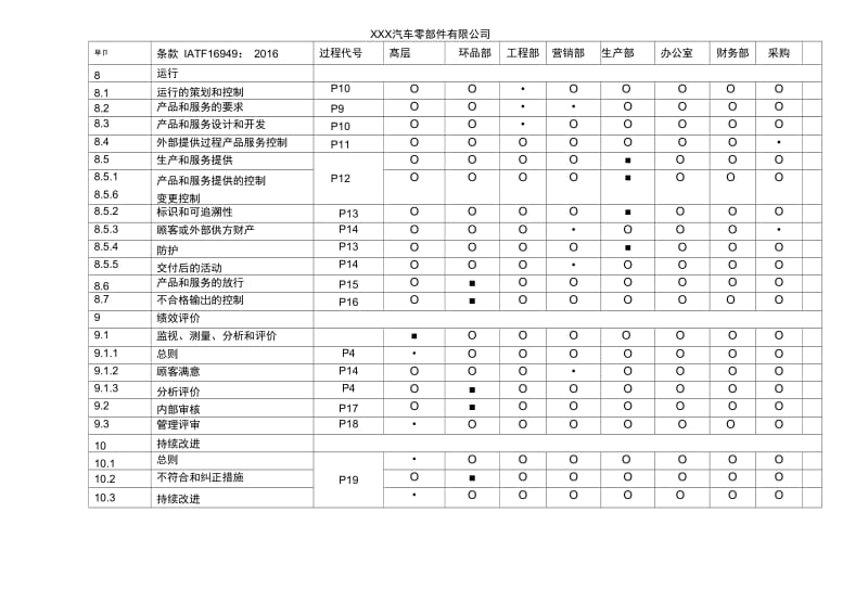 QMS条款职能分配表.doc_第2页