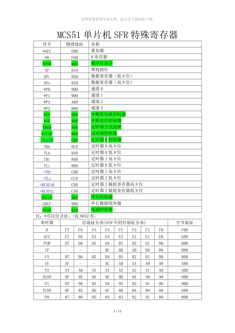 MCS-51单片机特殊寄存器功能说明.doc_第1页