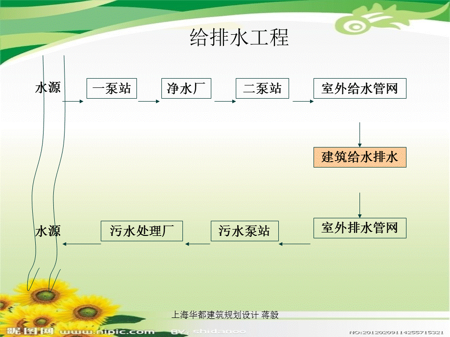 建筑给排水工程介绍(建筑)PPT课件.ppt_第2页