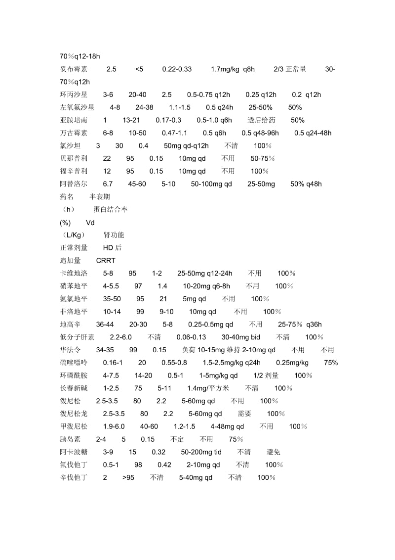 血液透析中的药物代谢.doc_第3页