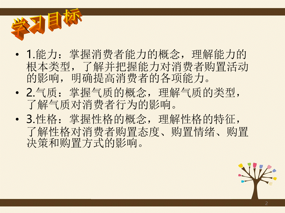 影响消费者购买行为的心理因素PPT课件.ppt_第2页