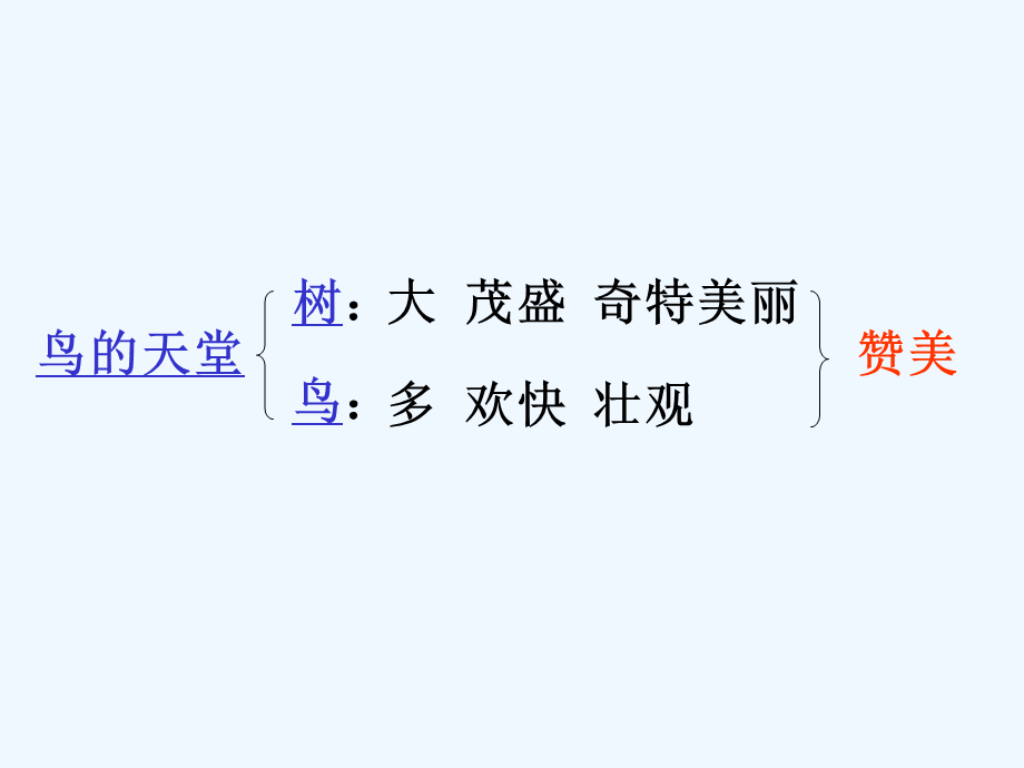 语文人教版四年级上册3、鸟的天堂.pptx_第2页