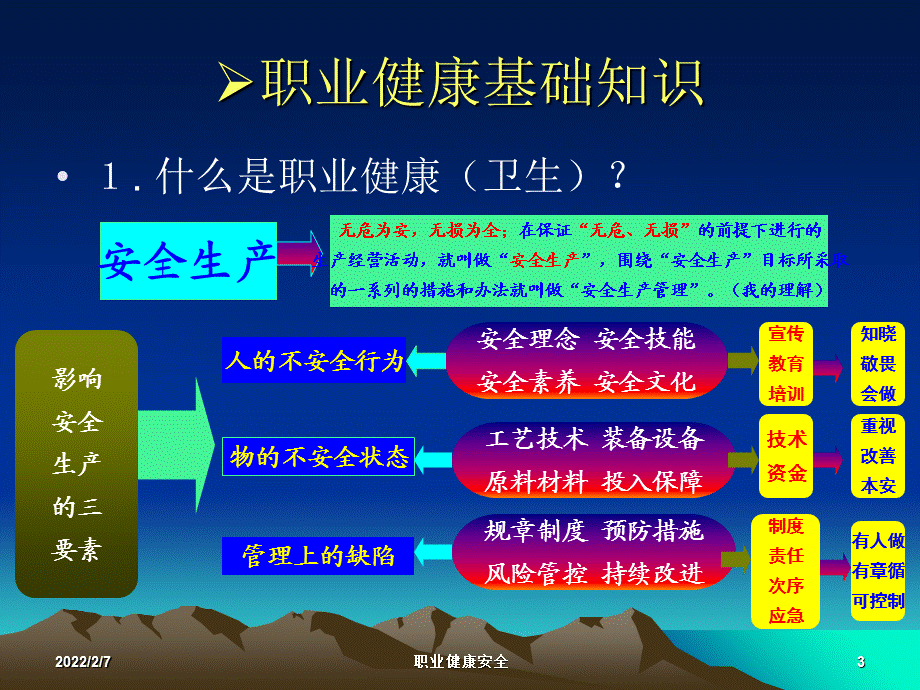 职业健康安全课件.ppt_第3页