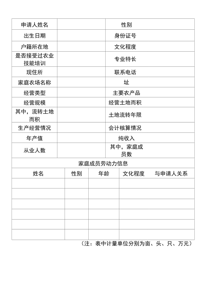 家庭农场认定申报表精编.doc_第3页