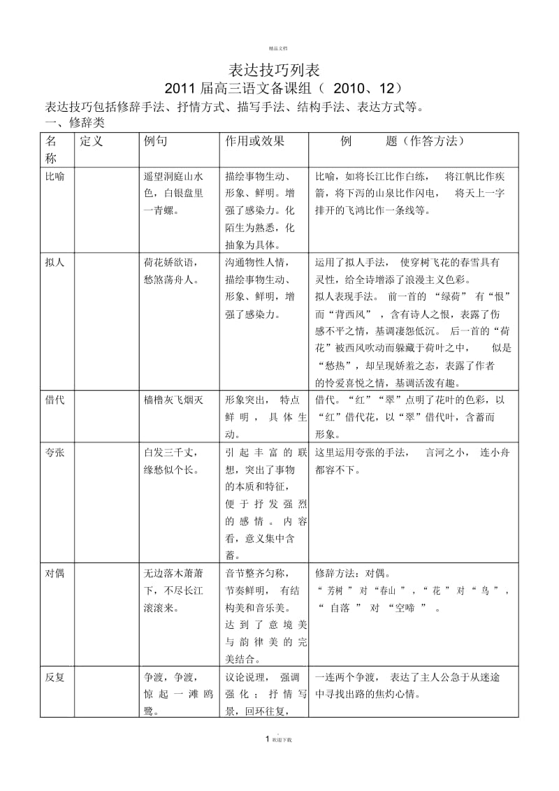 表现手法表格总结.docx_第1页