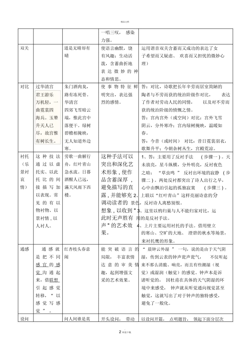 表现手法表格总结.docx_第2页